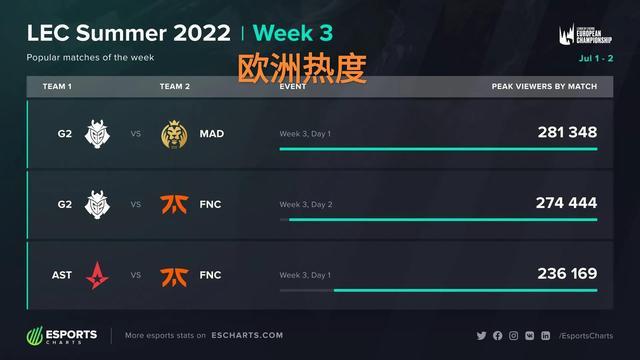 卫在攻防两 卫在攻防两